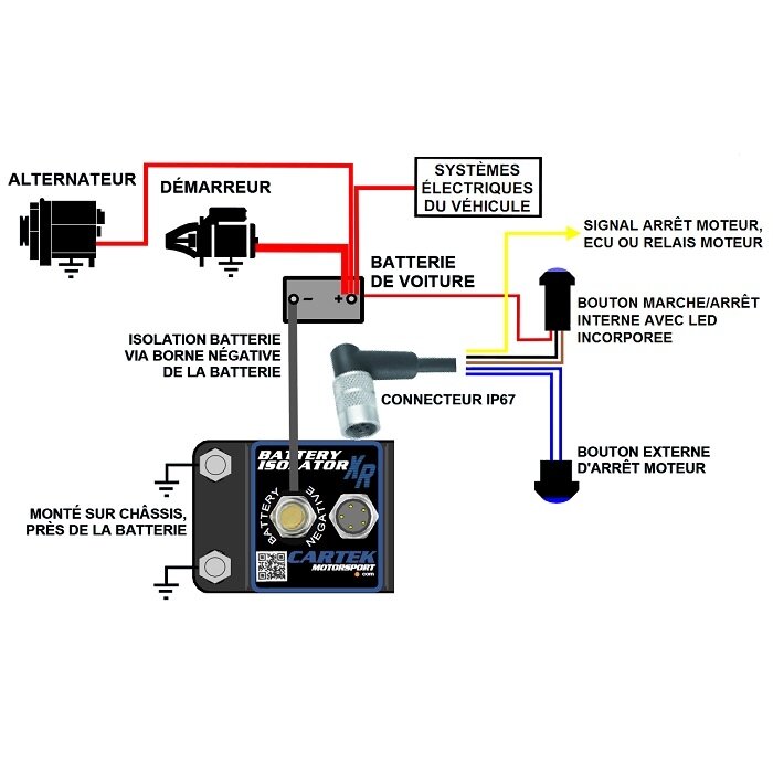 CARTEK XR elektroninis jungiklis 1 CARTEK XR elektroninis jungiklis 1