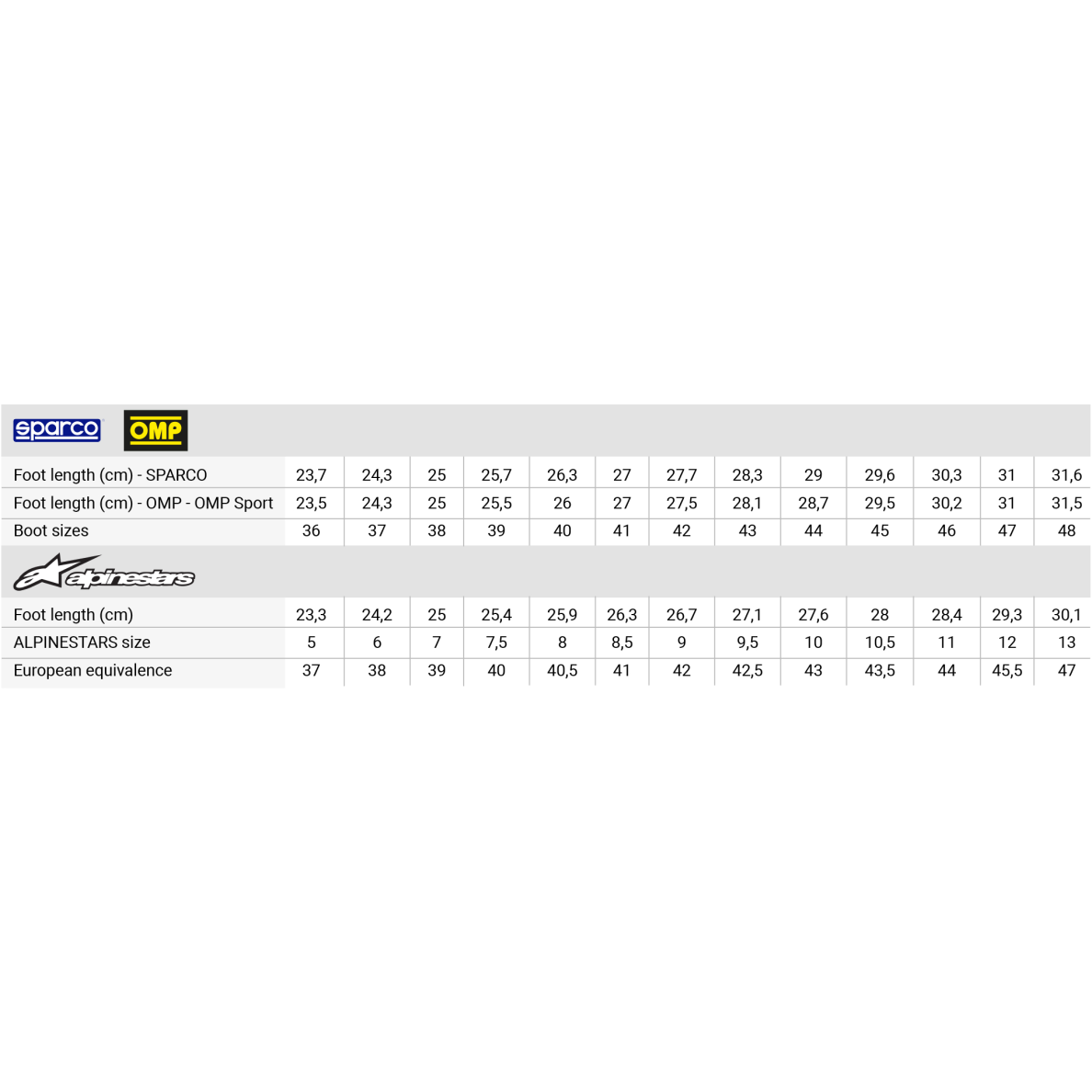 FIA ALPINESTARS SP+ 2023 batai 3
