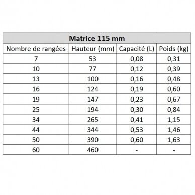 Standartiniai MOCAL alyvos aušintuvai 115 mm 2