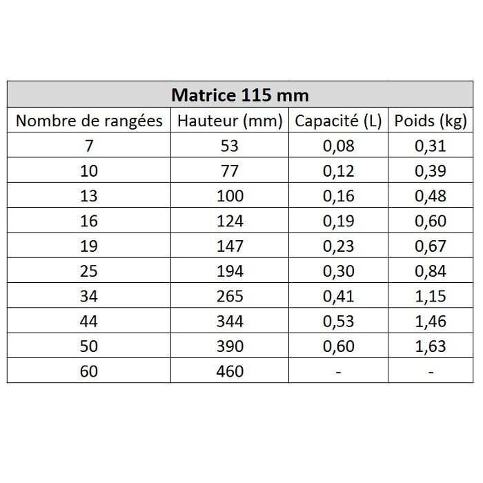 Standartiniai MOCAL alyvos aušintuvai 115 mm 2