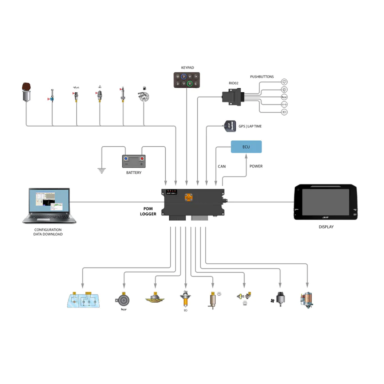 PDM 32 + SCREEN 6 2M GPS – KELIŲ Piktogramos