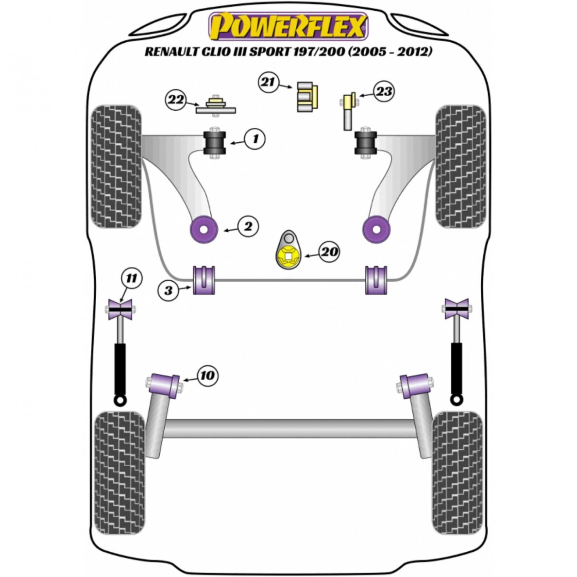 POWERFLEX juodas tylus blokas Renault Clio III RS ir Megane II RS (Nr. 14 Variklio tvirtinimas, skirtas naudoti trasoje) 1 POWERFLEX juodas tylus blokas Renault Clio III RS ir Megane II RS (Nr. 14 Variklio tvirtinimas, skirtas naudoti trasoje) 1