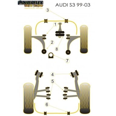 POWERFLEX Black Series tylūs blokai AUDI S3 MK1 priekinės stabilizatoriaus 19 mm Nr. 3