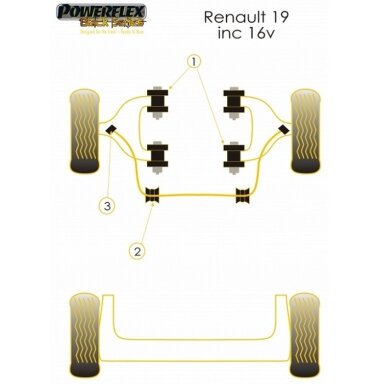 POWERFLEX Black Series tylūs blokai, skirti RENAULT 19 / Clio Williams / Clio II ir Twingo II vidiniam priekiniam stabilizatoriui 23 mm Nr. 2