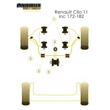 POWERFLEX Black Series tylūs blokai RENAULT Clio II vidiniam priekiniam stabilizatoriui 25 mm Nr. 2