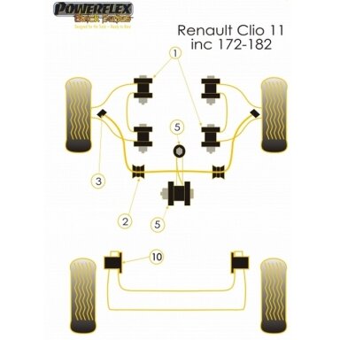 POWERFLEX Black Series tylūs blokai RENAULT Clio II ir Twingo II galinei ašiai Nr. 10