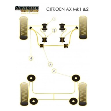 POWERFLEX Black Series tylūs blokai CITROEN Ax/Saxo ir PEUGEOT 106 priekinis trikampis Nr. 1