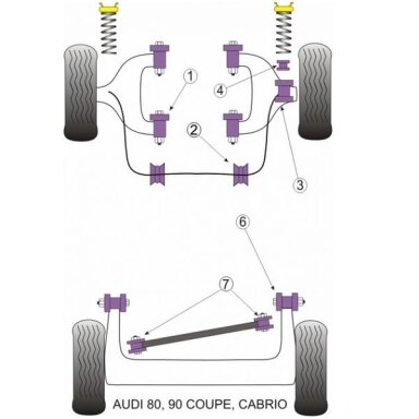 POWERFLEX Standartiniai tylūs blokai AUDI 80 ir 90 Quattro Avant Priekinis trikampis 45 mm Nr. 1