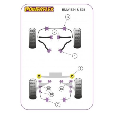 POWERFLEX standartinės įvorės BMW E24, E28, E30, E36 Nr. 15 Galinis stabilizatoriaus ryšys rankai