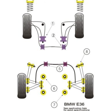 POWERFLEX standartiniai tylūs blokai BMW E36 Nr. 8 / E46 M3 ir 3 serijos Nr. 3 Galinis priekinis pakabos svirtis