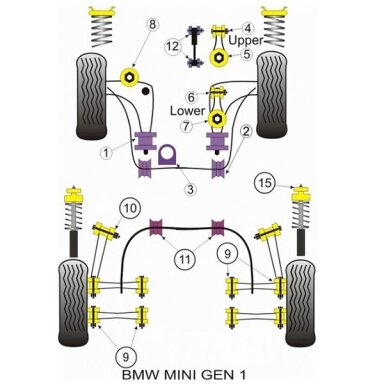 POWERFLEX Standartiniai tylūs blokai MINI R50/R52/R53 Galinis priekinis trikampis Nr. 1