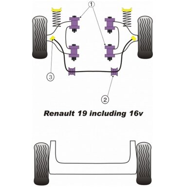 POWERFLEX standartiniai tylūs blokai, skirti RENAULT 19 / Clio Williams / Clio II ir Twingo II apatiniam priekiniam trikampiui Nr. 1