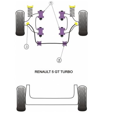 POWERFLEX standartiniai tylūs blokai RENAULT 5 GT išoriniam priekiniam stabilizatoriui Nr. 3