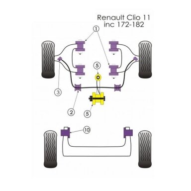 POWERFLEX standartiniai tylūs blokai RENAULT Clio II ir Twingo II galinei ašiai Nr. 10