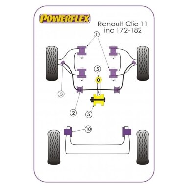 POWERFLEX standartiniai tylūs blokai, skirti RENAULT Clio II RS 172/182CV SMI vairo mechanizmui