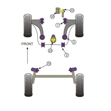 POWERFLEX Standartiniai tylūs blokai RENAULT Clio III Priekinis trikampis – galinis Nr. 2
