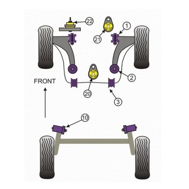POWERFLEX standartiniai tylūs blokai, skirti RENAULT Clio III RS ir Mégane II RS Įdėklas apatiniam variklio tvirtinimui Nr. 20