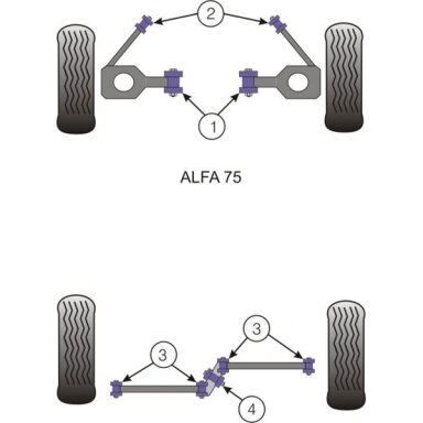 POWERFLEX Standartiniai tylūs blokai ALFA ROMEO Giulietta / Afetta / GTV 6 / 75  Nr. 3 Galinis išorinis Watt'o paralelogramas