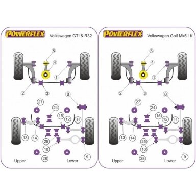 POWERFLEX standartiniai tylūs blokai AUDI A3 II / TT II arba VOLKSWAGEN Golf V / VI / VII Galinis diferencialas už Nr. 25