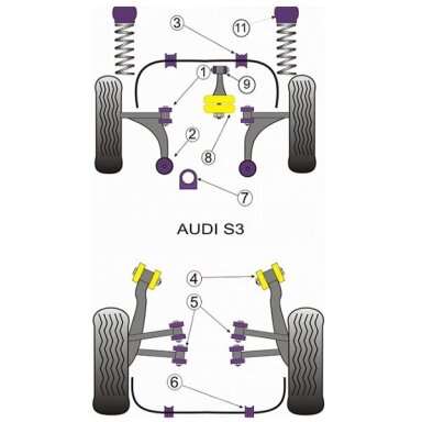 POWERFLEX Standartiniai tylūs blokai, skirti AUDI S3 MK1 arba TT MK1 Priekinis priekinis trikampis 45,5 mm n°1
