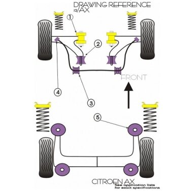 POWERFLEX standartiniai tylūs blokai, skirti CITROEN Ax n°5 Saxo n°4 ir PEUGEOT 106 n°5 M12 galinei ašiai