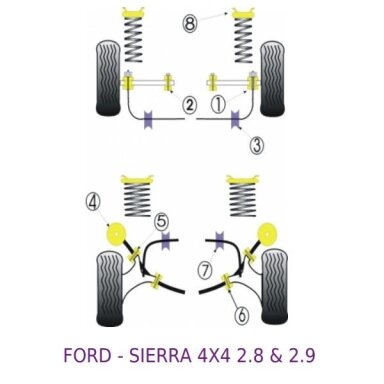 POWERFLEX standartiniai tylūs blokai, skirti FORD Sierra RS Cosworth arba Sierra 4x4 apatiniam galiniam rankenėliui Nr. 6