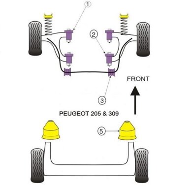 POWERFLEX standartiniai tylūs blokai, skirti PEUGEOT 205 GTI ir 309 GTI galiniam priekinio trikampio Nr. 2