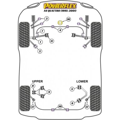 POWERFLEX standartinis tylus blokas, skirtas Audi A4, S4 ir RS4 B5 (n°17 galinė ašis)