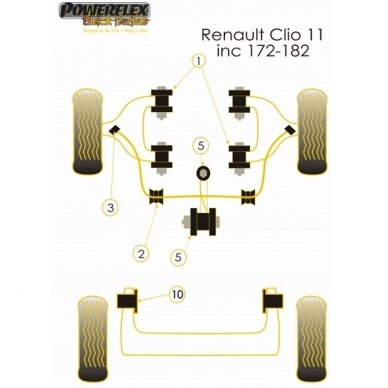 POWERFLEX Black Series tylūs blokai, skirti RENAULT 19 / Clio Williams / Clio II ir Twingo II apatiniam priekiniam trikampiui Nr. 1 3 POWERFLEX Black Series tylūs blokai, skirti RENAULT 19 / Clio Williams / Clio II ir Twingo II apatiniam priekiniam trikampiui Nr. 1 3