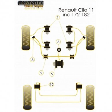 POWERFLEX Black Series tylūs blokai RENAULT Clio II ir Twingo II galinei ašiai Nr. 10 1