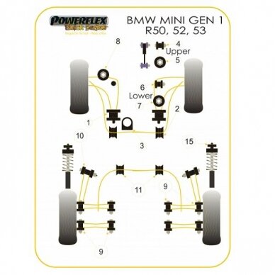 POWERFLEX Black serijos tylūs blokai, skirti MINI R50 / R52 / R53 / R55 / R56 ir R57 Priekinis stabilizatorius 24mm n°2 2 POWERFLEX Black serijos tylūs blokai, skirti MINI R50 / R52 / R53 / R55 / R56 ir R57 Priekinis stabilizatorius 24mm n°2 2