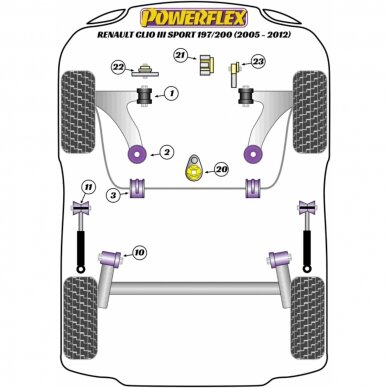 POWERFLEX juodas tylus blokas Renault Clio III RS ir Megane II RS (Nr. 14 Variklio tvirtinimas, skirtas naudoti trasoje) 1 POWERFLEX juodas tylus blokas Renault Clio III RS ir Megane II RS (Nr. 14 Variklio tvirtinimas, skirtas naudoti trasoje) 1