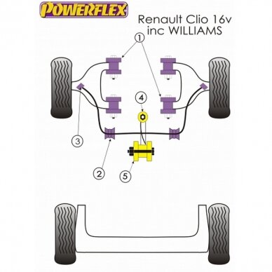 POWERFLEX standartiniai tylūs blokai, skirti RENAULT 19 / Clio Williams / Clio II ir Twingo II apatiniam priekiniam trikampiui Nr. 1 2