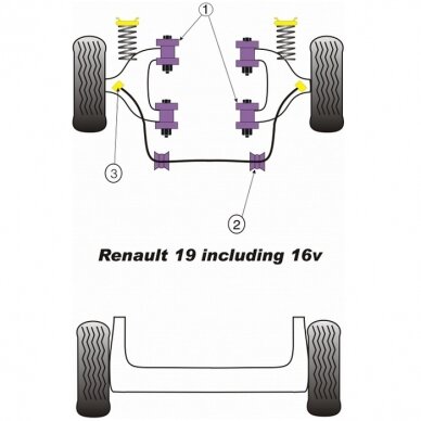 POWERFLEX Standartiniai tylūs blokai, skirti RENAULT 19 / Clio Williams / Clio II ir Twingo II Vidinis priekinis stabilizatorius 23 mm Nr. 2 1