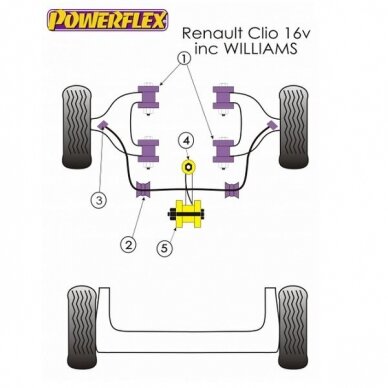 POWERFLEX standartiniai tylūs blokai RENAULT Clio I priekinio apatinio trikampio Nr. 1 1 POWERFLEX standartiniai tylūs blokai RENAULT Clio I priekinio apatinio trikampio Nr. 1 1