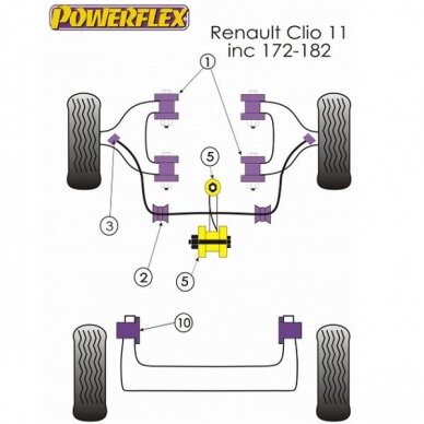 POWERFLEX Standartiniai tylūs blokai RENAULT Clio II Priekinė išorinė stabilizatoriaus strypas 22 mm Nr. 3 1 POWERFLEX Standartiniai tylūs blokai RENAULT Clio II Priekinė išorinė stabilizatoriaus strypas 22 mm Nr. 3 1