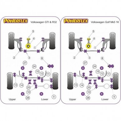 POWERFLEX standartiniai tylūs blokai AUDI A3 II / TT II arba VOLKSWAGEN Golf V / VI / VII Galinis diferencialas už Nr. 25 1