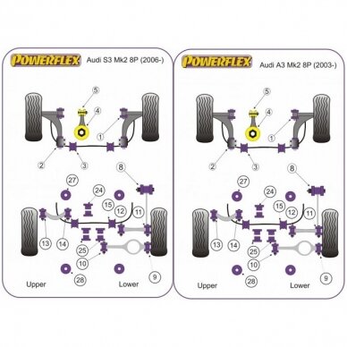 POWERFLEX standartiniai tylūs blokai AUDI A3 II / TT II arba VOLKSWAGEN Golf V / VI / VII priekinio galinio diferencialo Nr. 24 1