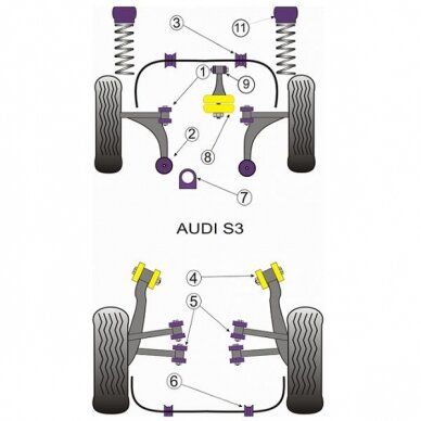 POWERFLEX Standartiniai tylūs blokai, skirti AUDI S3 MK1 arba TT MK1 Priekinis priekinis trikampis 45,5 mm n°1 1 POWERFLEX Standartiniai tylūs blokai, skirti AUDI S3 MK1 arba TT MK1 Priekinis priekinis trikampis 45,5 mm n°1 1