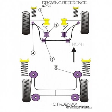 POWERFLEX standartiniai tylūs blokai CITROEN Ax ir PEUGEOT 106 galinei ašiai M10 Nr. 5 2