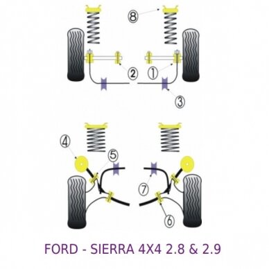 POWERFLEX standartiniai tylūs blokai, skirti FORD Sierra RS Cosworth arba Sierra 4x4 apatiniam galiniam rankenėliui Nr. 6 1