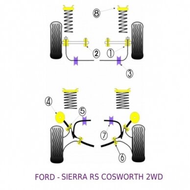 POWERFLEX standartiniai tylūs blokai, skirti FORD Sierra RS Cosworth arba Sierra 4x4 apatiniam galiniam rankenėliui Nr. 6 2 POWERFLEX standartiniai tylūs blokai, skirti FORD Sierra RS Cosworth arba Sierra 4x4 apatiniam galiniam rankenėliui Nr. 6 2