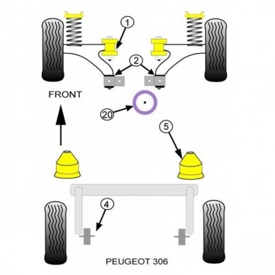 POWERFLEX standartiniai tylūs blokai PEUGEOT 306 galiniam priekiniam rankenėliui Nr. 2 1