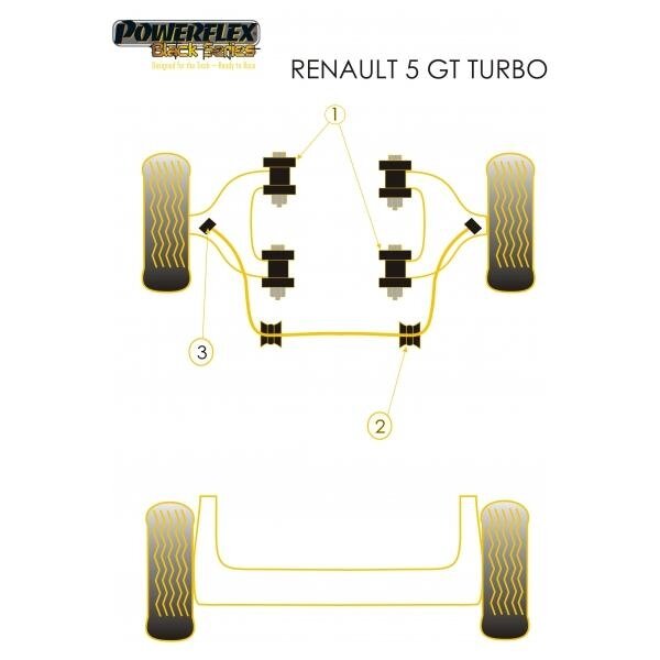 POWERFLEX Black Series tylūs blokai RENAULT 5 GT Vidinis priekinis stabilizatorius 21 mm aukštis 45 mm Nr. 2 1
