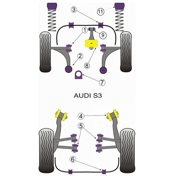 POWERFLEX Standartiniai tylūs blokai, skirti AUDI S3 MK1 arba TT MK1 Priekinis priekinis trikampis 45,5 mm n°1 1