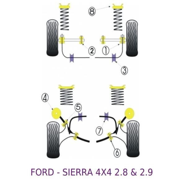 POWERFLEX standartiniai tylūs blokai, skirti FORD Sierra RS Cosworth arba Sierra 4x4 apatiniam galiniam rankenėliui Nr. 6 1