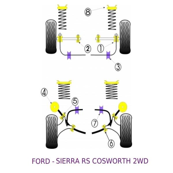 POWERFLEX standartiniai tylūs blokai, skirti FORD Sierra RS Cosworth arba Sierra 4x4 apatiniam galiniam rankenėliui Nr. 6 2 POWERFLEX standartiniai tylūs blokai, skirti FORD Sierra RS Cosworth arba Sierra 4x4 apatiniam galiniam rankenėliui Nr. 6 2