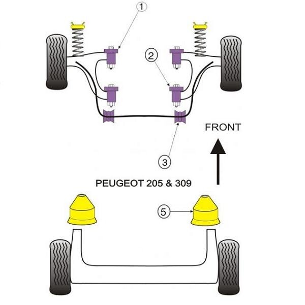POWERFLEX standartiniai tylūs blokai, skirti PEUGEOT 205 GTI ir 309 GTI 22 mm priekinė stabilizatoriaus strypas Nr. 3 1 POWERFLEX standartiniai tylūs blokai, skirti PEUGEOT 205 GTI ir 309 GTI 22 mm priekinė stabilizatoriaus strypas Nr. 3 1