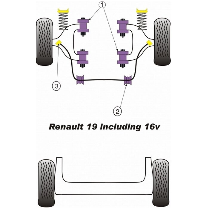 POWERFLEX standartiniai tylūs blokai, skirti RENAULT 19 / Clio Williams / Clio II ir Twingo II apatiniam priekiniam trikampiui Nr. 1 1