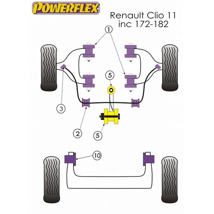 POWERFLEX Standartiniai tylūs blokai, skirti RENAULT 19 / Clio Williams / Clio II ir Twingo II Vidinis priekinis stabilizatorius 23 mm Nr. 2 3 POWERFLEX Standartiniai tylūs blokai, skirti RENAULT 19 / Clio Williams / Clio II ir Twingo II Vidinis priekinis stabilizatorius 23 mm Nr. 2 3